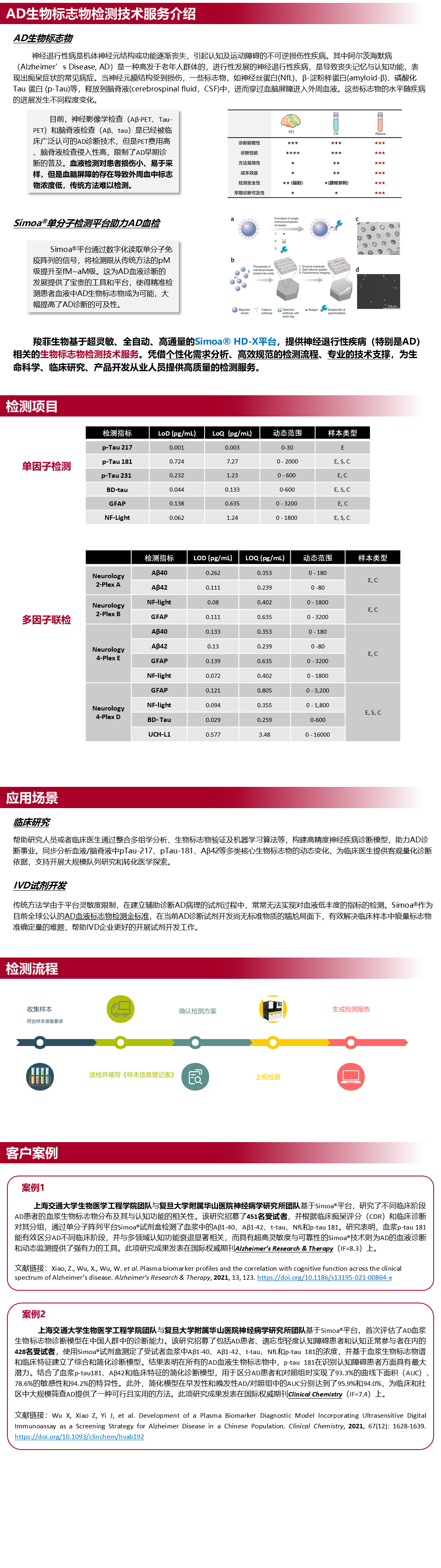 AD標志物檢測.png